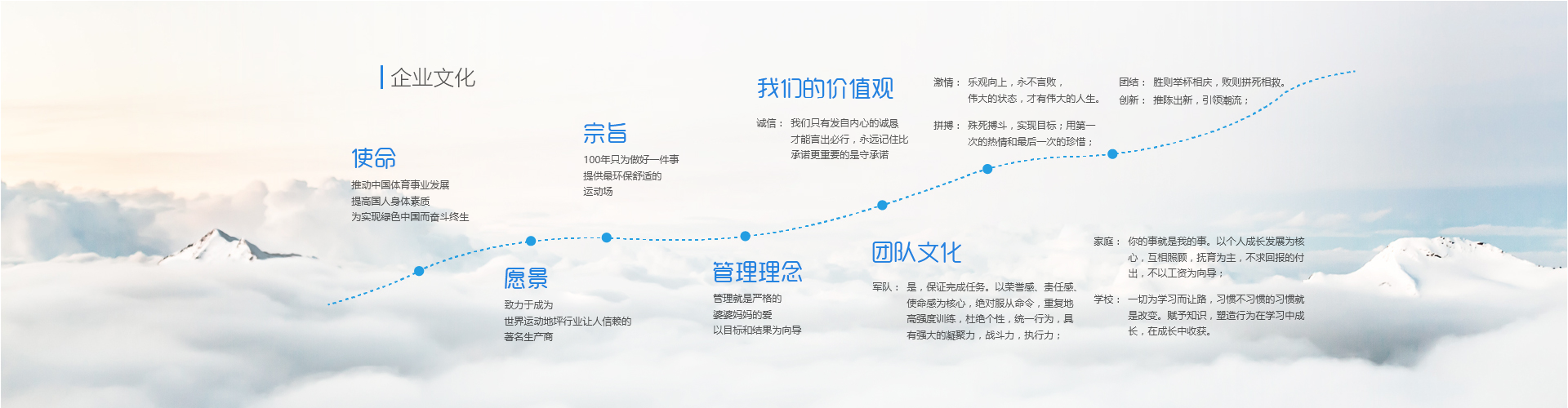 中星体育企业文化